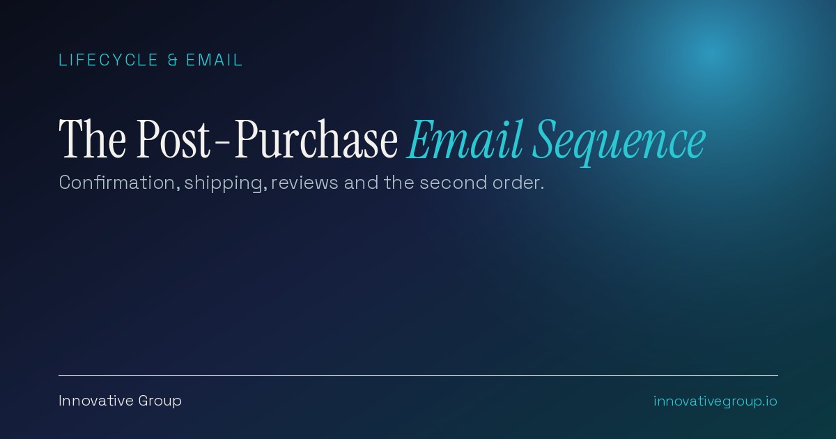 Post-purchase email sequence timeline from order confirmation and shipping confirmation to review request and replenishment email